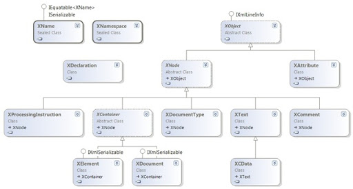 System.Xml.Linq