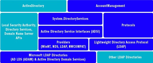 System.DirectoryServices.AccountManagement